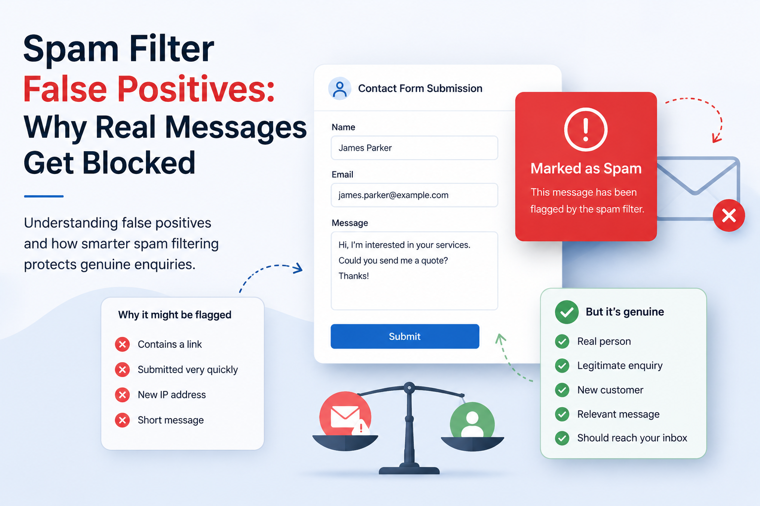 Spam Filter False Positives: Why Real Messages Get Blocked